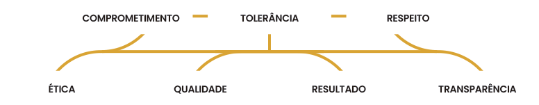 NossosValores